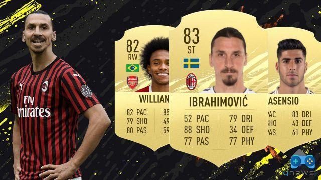 fifa 17 ultimate team best cheap players