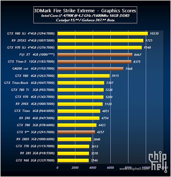NVIDIA GeForce GTX Titan X, aparecen los primeros benchmarks