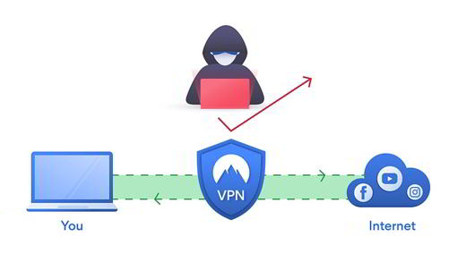 Las mejores VPN gratuitas 2022: las más rápidas y seguras